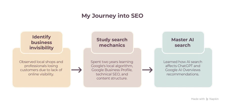 Best SEO Expert in Pakistan — Why Local Businesses Need SEO to Get Found on Google and AI Tools